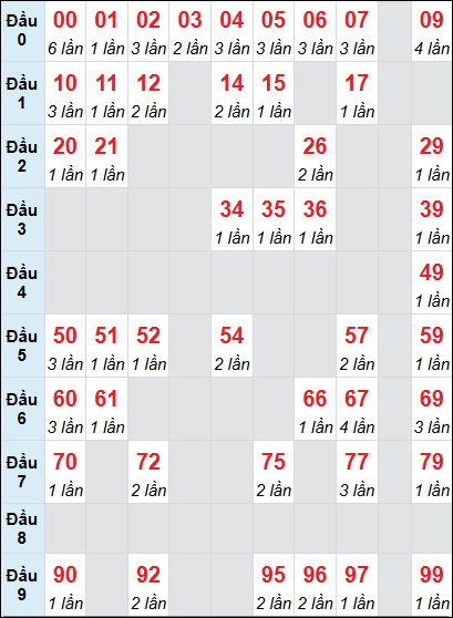 Bảng loto động DNO rơi 3 ngày 17/05/2025