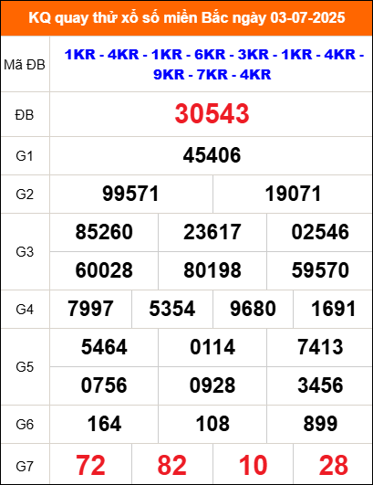 Kết quả quay thử ngày 3/7/2025 thứ 5