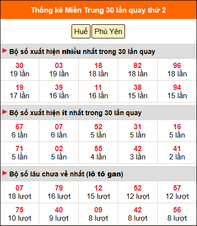 Thống kê nhanh MT ngày 11/08 thứ 2