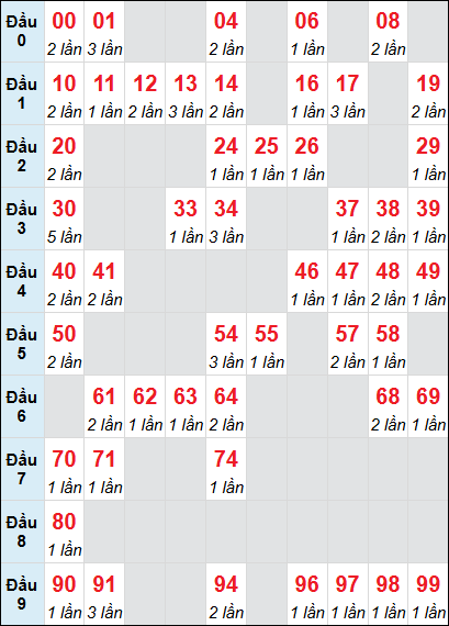 Bảng loto động KH 3 ngày 24/08/2025