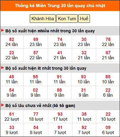 Thống kê nhanh MT ngày 24/08 chủ nhật