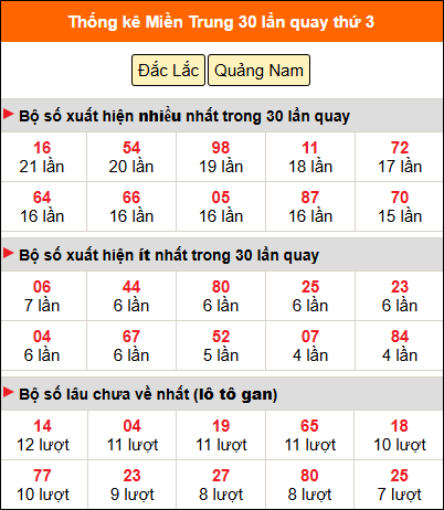 Thống kê nhanh MT ngày 16/09 thứ 3