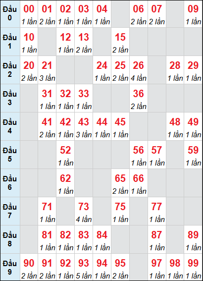 Bảng XS QT loto rơi 3 ngày 16/10/2025