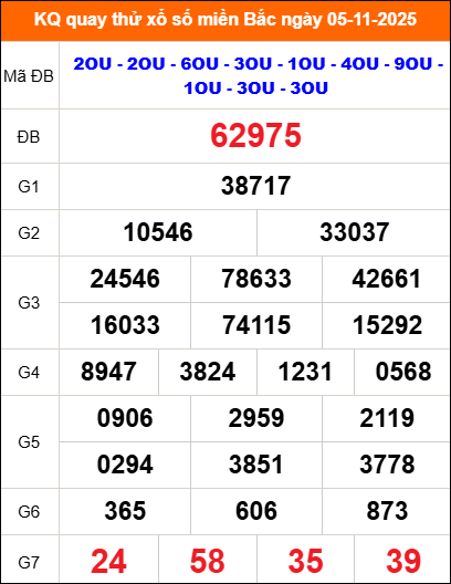 Kết quả quay thử ngày 05/11/2025 thứ 4