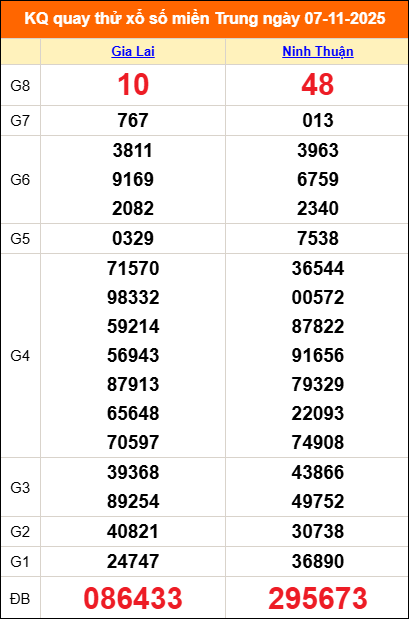 Quay thử miền Trung 07/11/2025 lấy may Quay thử miền Trung 07/11/2025 lấy may