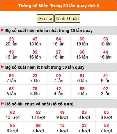 Thống kê nhanh MT ngày 7/11 thứ 6 Thống kê nhanh MT ngày 7/11 thứ 6