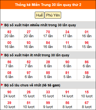 Thống kê nhanh MT ngày 17/11 thứ 2 Thống kê nhanh MT ngày 17/11 thứ 2