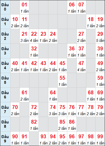 Bảng loto động Bạc Liêu rơi 3 ngày 18/11/2025 Bảng loto động Bạc Liêu rơi 3 ngày 18/11/2025