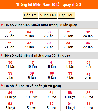 Thống kê nhanh MN ngày 18/11 thứ 3 Thống kê nhanh MN ngày 18/11 thứ 3