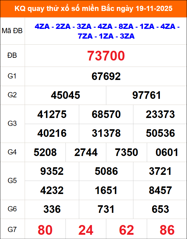 Kết quả quay thử ngày 19/11/2025 thứ 4 Kết quả quay thử ngày 19/11/2025 thứ 4
