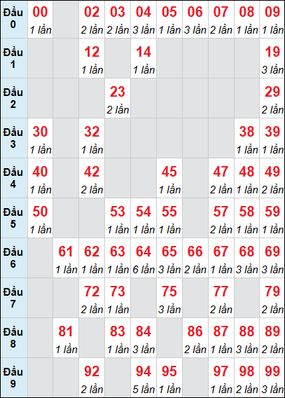 Bảng XS QT loto rơi 3 ngày 04/12/2025