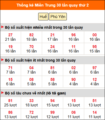 Thống kê nhanh MT ngày 8/12 thứ 2 Thống kê nhanh MT ngày 8/12 thứ 2