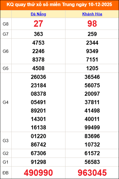 Quay thử miền Trung 10/12/2025 lấy may