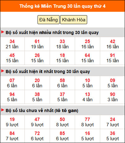 Thống kê nhanh MT ngày 10/12 thứ 4 Thống kê nhanh MT ngày 10/12 thứ 4