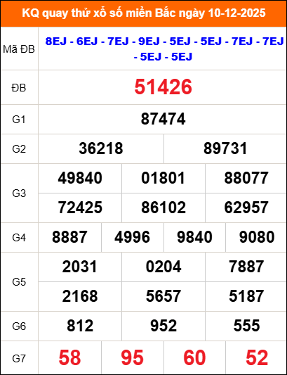 Kết quả quay thử ngày 10/12/2025 thứ 4 Kết quả quay thử ngày 10/12/2025 thứ 4