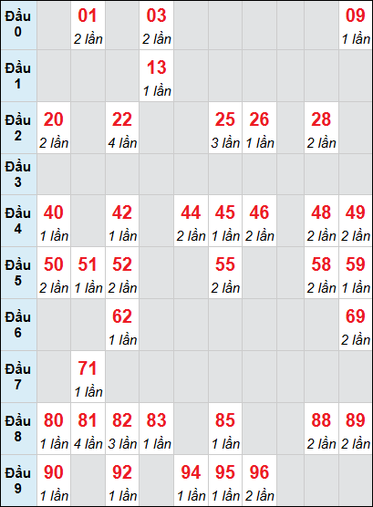 Bảng loto Quảng Bình rơi 3 ngày 11/12/2025 Bảng loto Quảng Bình rơi 3 ngày 11/12/2025