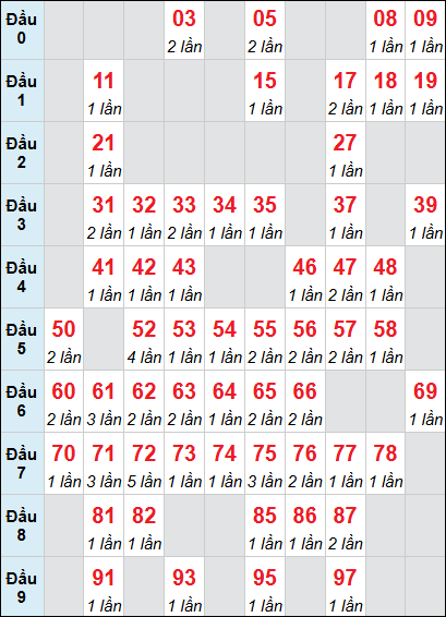 Bảng XS QT loto rơi 3 ngày 11/12/2025 Bảng XS QT loto rơi 3 ngày 11/12/2025