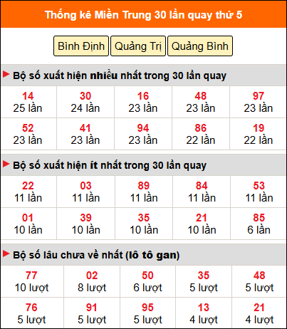 Thống kê nhanh MT ngày 11/12 thứ 5 Thống kê nhanh MT ngày 11/12 thứ 5