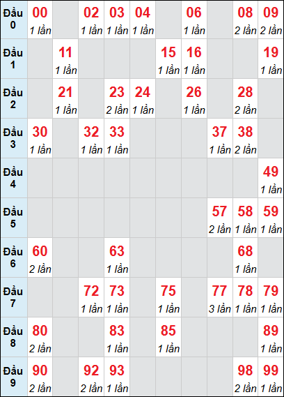 Bảng loto động XSKH rơi 3 ngày 31/12/2025 Bảng loto động XSKH rơi 3 ngày 31/12/2025