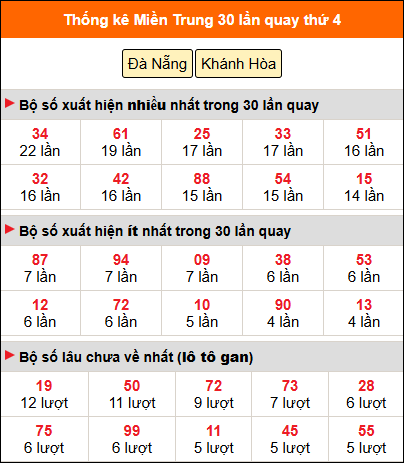 Thống kê nhanh MT ngày 31/12 thứ 4 Thống kê nhanh MT ngày 31/12 thứ 4
