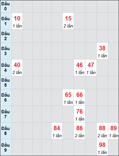 Bảng XS QT loto rơi 3 ngày 08/01/2026 Bảng XS QT loto rơi 3 ngày 08/01/2026