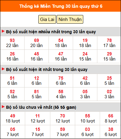 Thống kê nhanh MT ngày 9/1 thứ 6 Thống kê nhanh MT ngày 9/1 thứ 6
