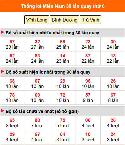 Thống kê nhanh MN ngày 9/1 thứ 6 Thống kê nhanh MN ngày 9/1 thứ 6