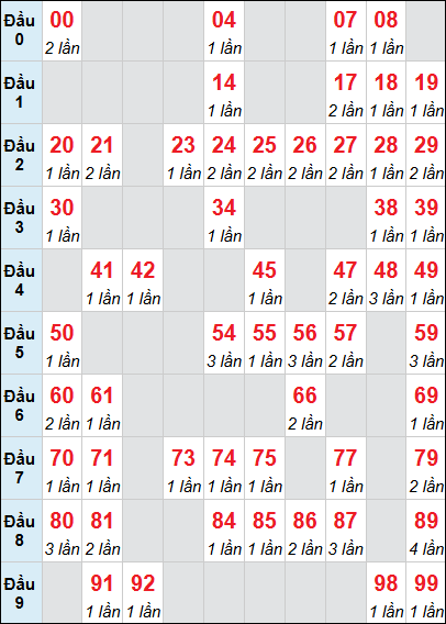 Bảng XS QT loto rơi 3 ngày 15/01/2026