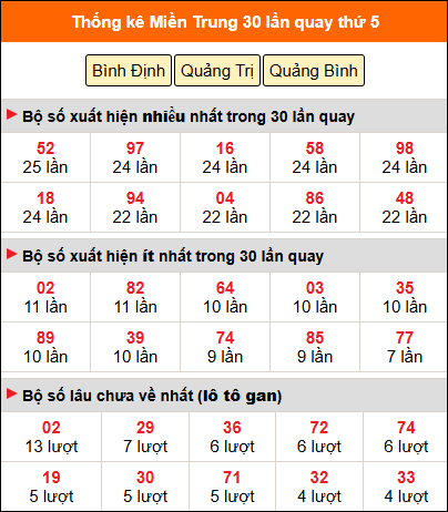 Thống kê nhanh MT ngày 15/1 thứ 5