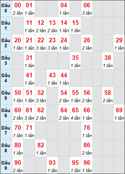 Bảng loto động Quảng Ngãi rơi 3 ngày 24/01/2026 Bảng loto động Quảng Ngãi rơi 3 ngày 24/01/2026