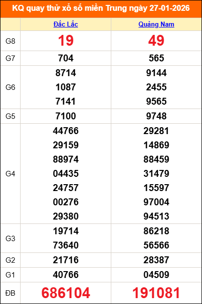 Quay thử miền Trung 27/01/2026 lấy may