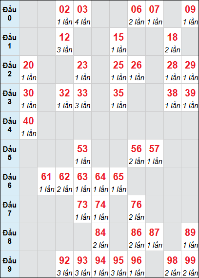 Bảng loto Quảng Bình rơi 3 ngày 29/01/2026 Bảng loto Quảng Bình rơi 3 ngày 29/01/2026
