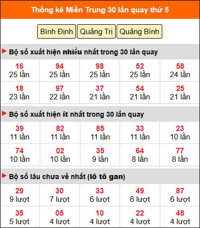 Thống kê nhanh MT ngày 29/1 thứ 5 Thống kê nhanh MT ngày 29/1 thứ 5