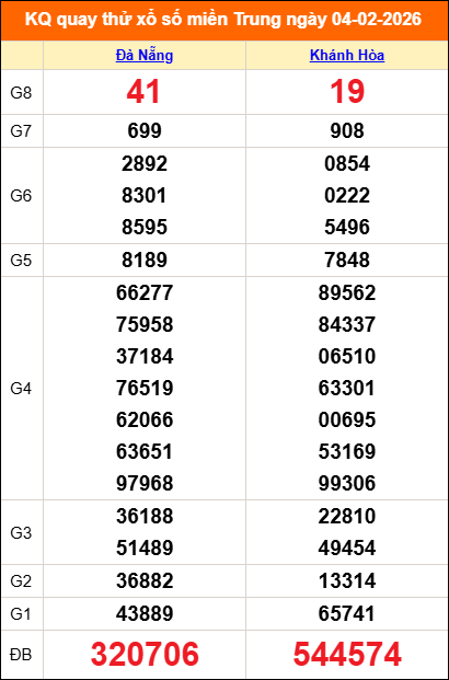 Quay thử miền Trung 04/02/2026 lấy may