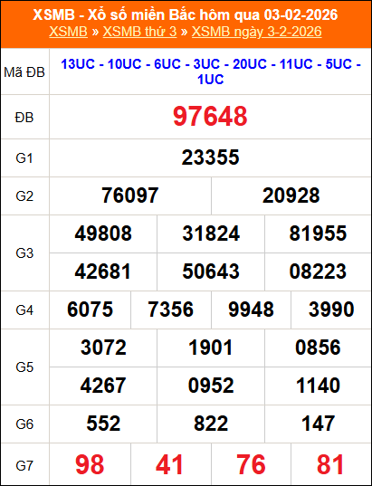 Kết quả xổ số miền Bắc ngày 03/02/2026