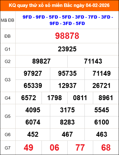 Kết quả quay thử ngày 04/02/2026 thứ 4