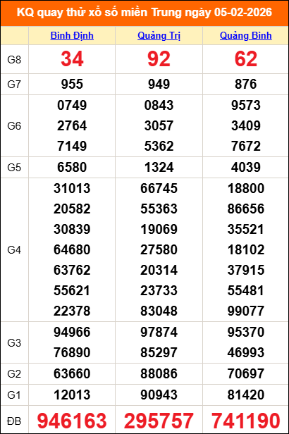 Quay thử miền Trung 05/02/2026 lấy may
