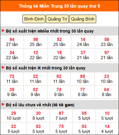 Thống kê nhanh MT ngày 5/2 thứ 5