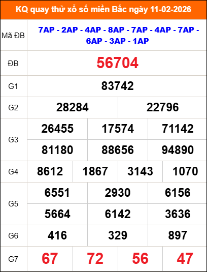 Kết quả quay thử ngày 11/02/2026 thứ 4
