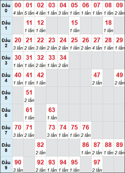 Bảng loto động Quảng Ngãi rơi 3 ngày 14/02/2026 Bảng loto động Quảng Ngãi rơi 3 ngày 14/02/2026