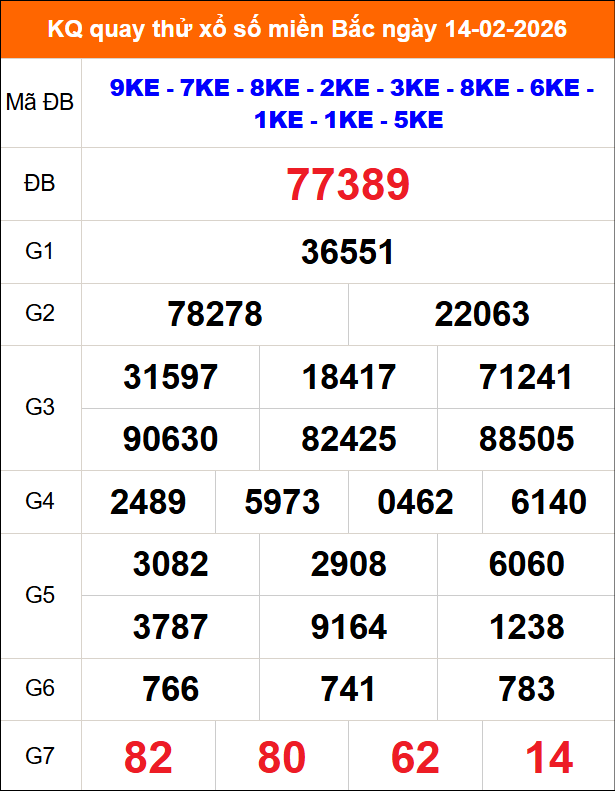 Kết quả quay thử ngày 14/02/2026 thứ 7