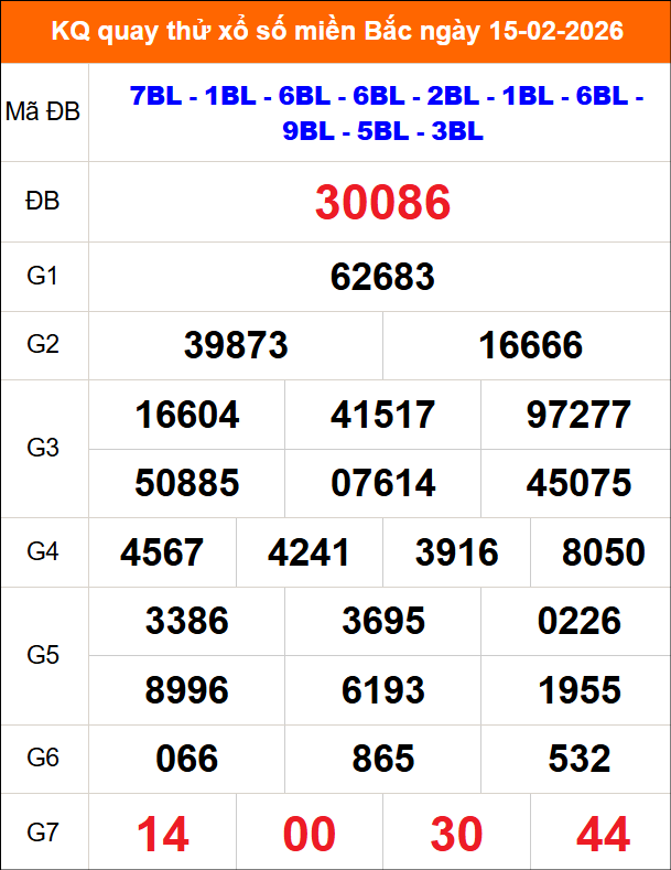Kết quả quay thử ngày 15/02/2026 chủ nhật Kết quả quay thử ngày 15/02/2026 chủ nhật