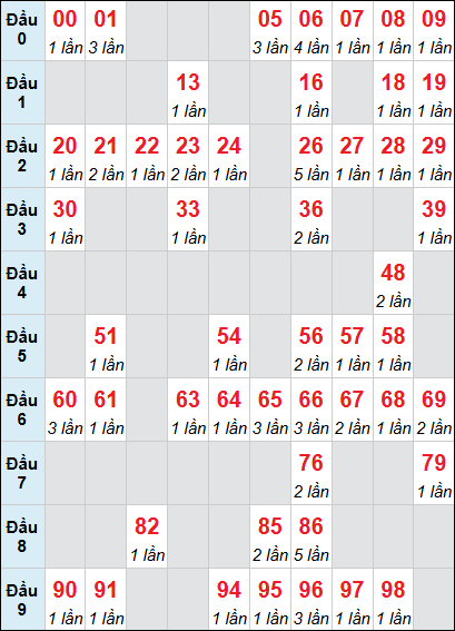 Bảng loto động XSQNA rơi 3 ngày 17/02/2026