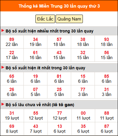 Thống kê nhanh MT ngày 17/2 thứ 3