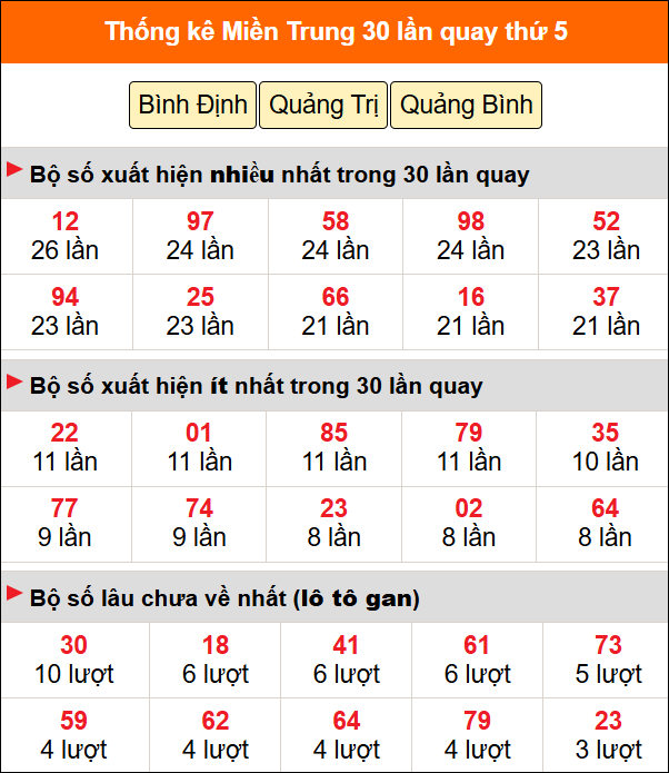 Thống kê nhanh MT ngày 19/2 thứ 5