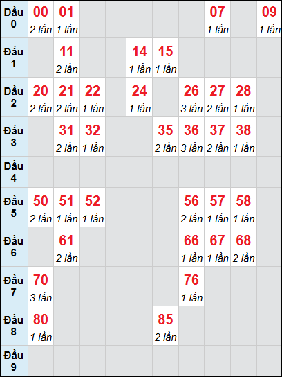 Bảng loto động XSKH rơi 3 ngày 25/02/2026 Bảng loto động XSKH rơi 3 ngày 25/02/2026