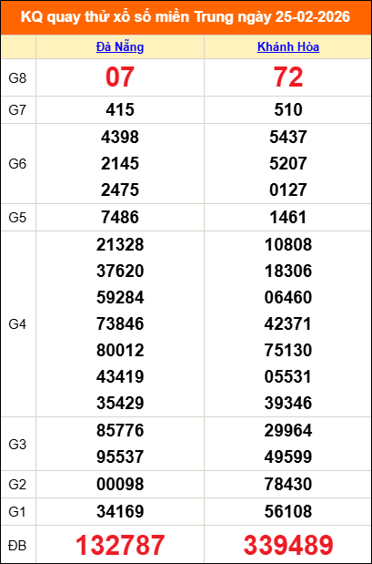 Quay thử miền Trung 25/02/2026 lấy may