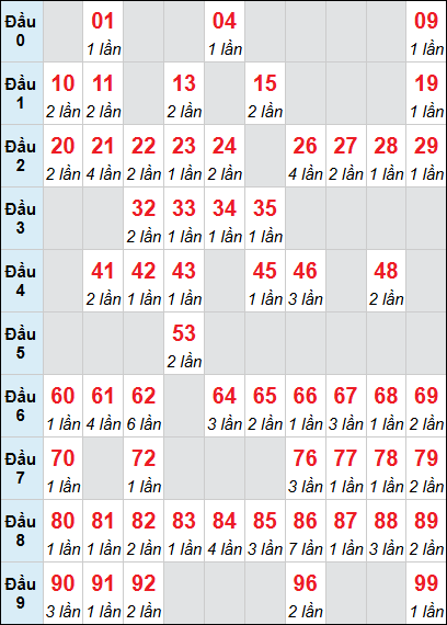 Bảng XS QT loto rơi 3 ngày 26/02/2026 Bảng XS QT loto rơi 3 ngày 26/02/2026