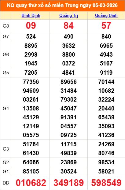 Quay thử miền Trung 05/03/2026 lấy may