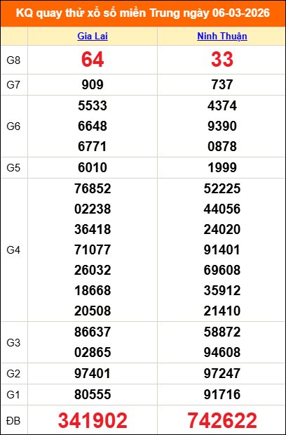 Quay thử miền Trung 06/03/2026 lấy may